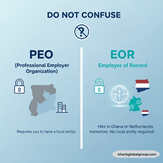 An infographic clarifying the difference between PEO and Employer of Record services (EOR), emphasizing that EOR allows global hiring in countries like Ghana and the Netherlands without requiring a local legal entity.